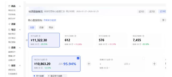 小红书虚拟矩阵4.0：单店4带1矩阵，单店月被动成交1.1W，可工作室矩阵放大
