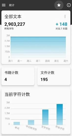 Lite Writer轻羽写作专业版v1.101.1：免费手机写作神器，支持多语言字数统计与个性化定制-小栈博客