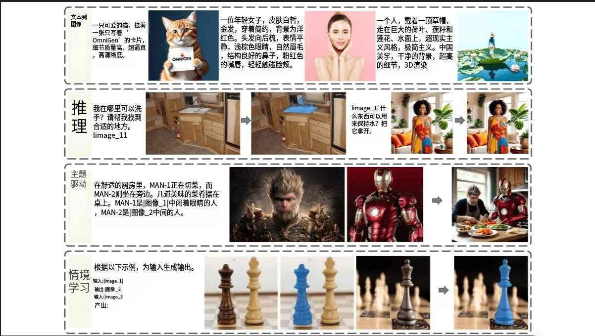 OmniGen一键整合包人物一致性解决新方案AI图像编辑神器+视频教程