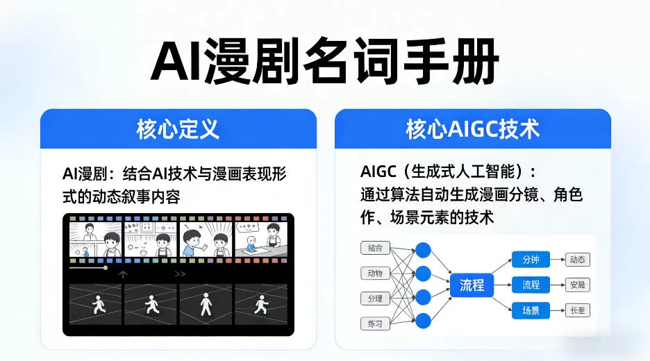 AI漫剧名词手册：核心定义、AIGC技术与行业术语全解析-小栈博客