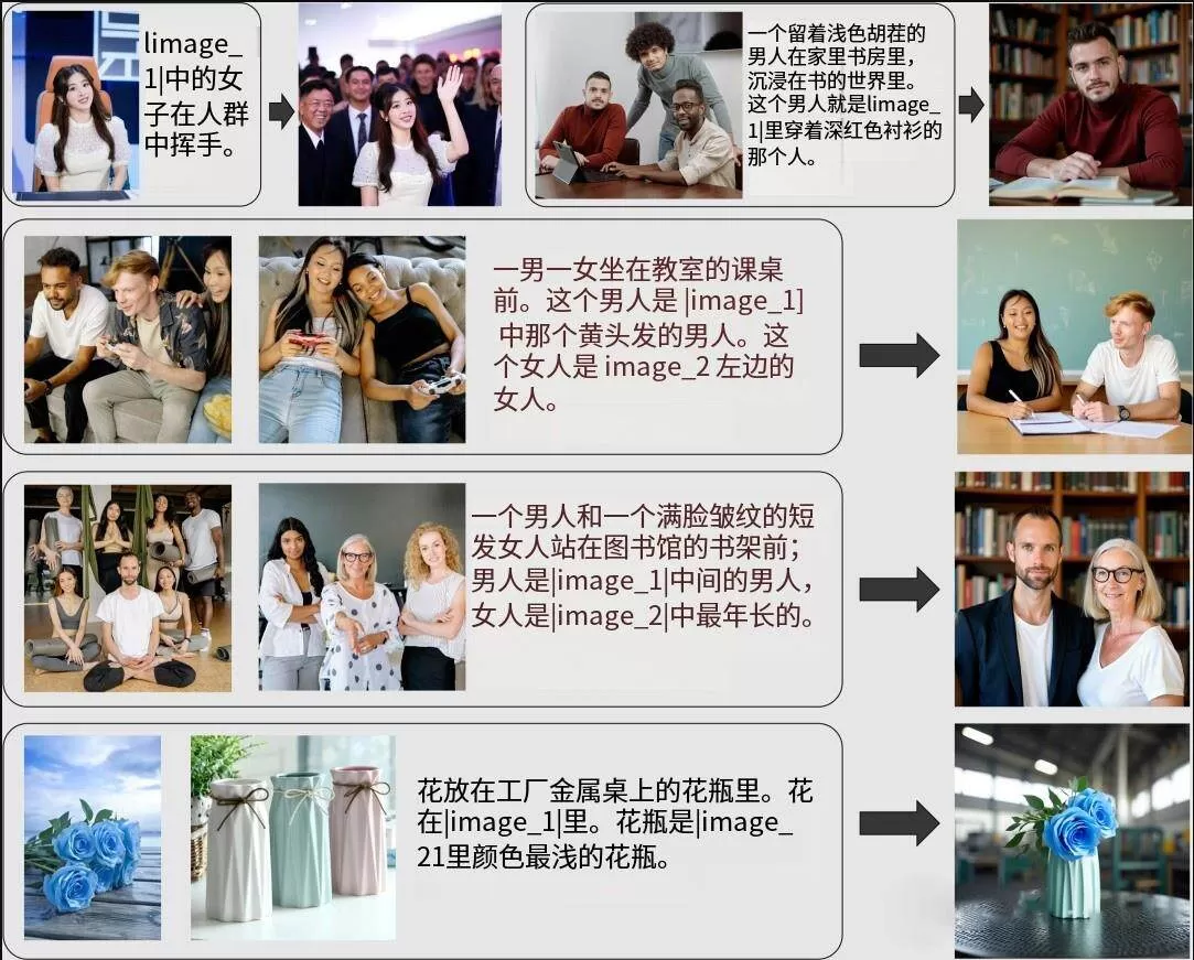 OmniGen一键整合包人物一致性解决新方案AI图像编辑神器+视频教程