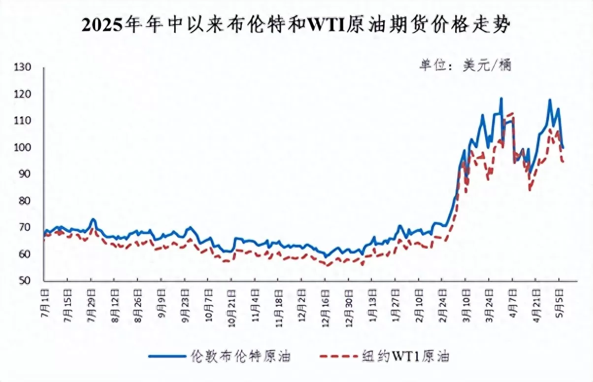 国家发展改革委：今天24时起，油价上调！加满一箱油将多花12.5元