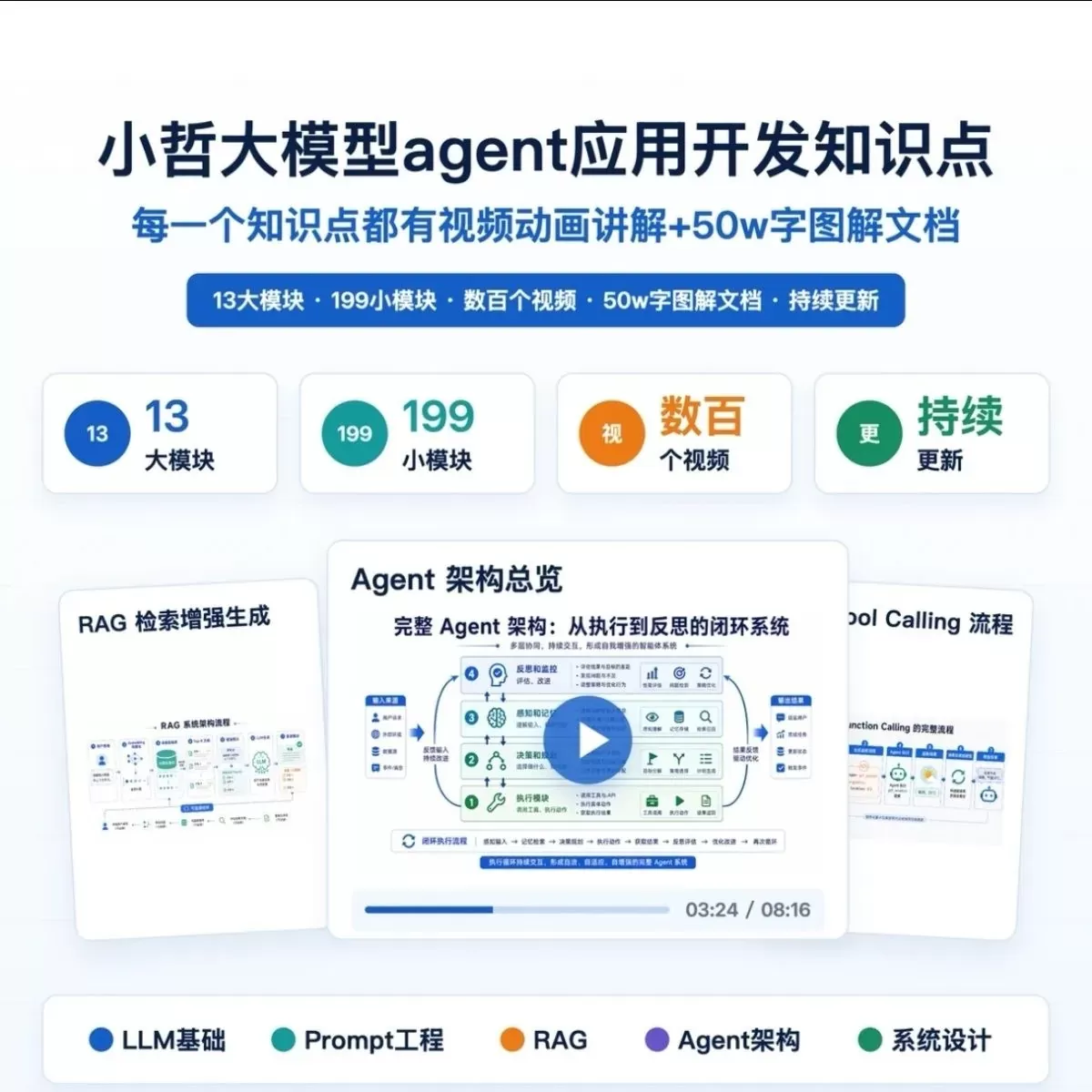 小哲讲大模型Agent应用开发知识点动画讲解视频AI课程-小栈博客