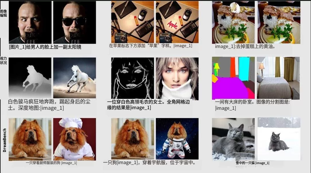 OmniGen一键整合包人物一致性解决新方案AI图像编辑神器+视频教程