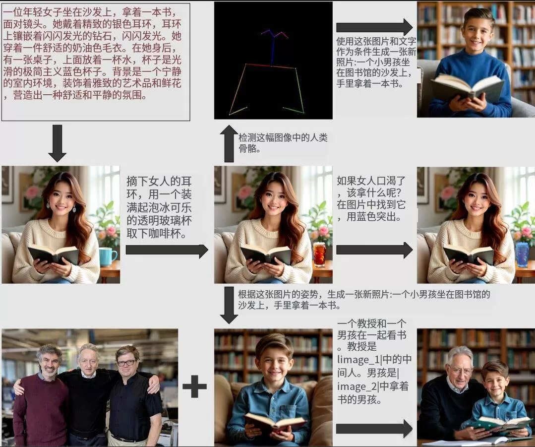 OmniGen是什么？AI图像编辑神器一键整合包，新手也能快速上手的人物一致性解决方案-小栈博客