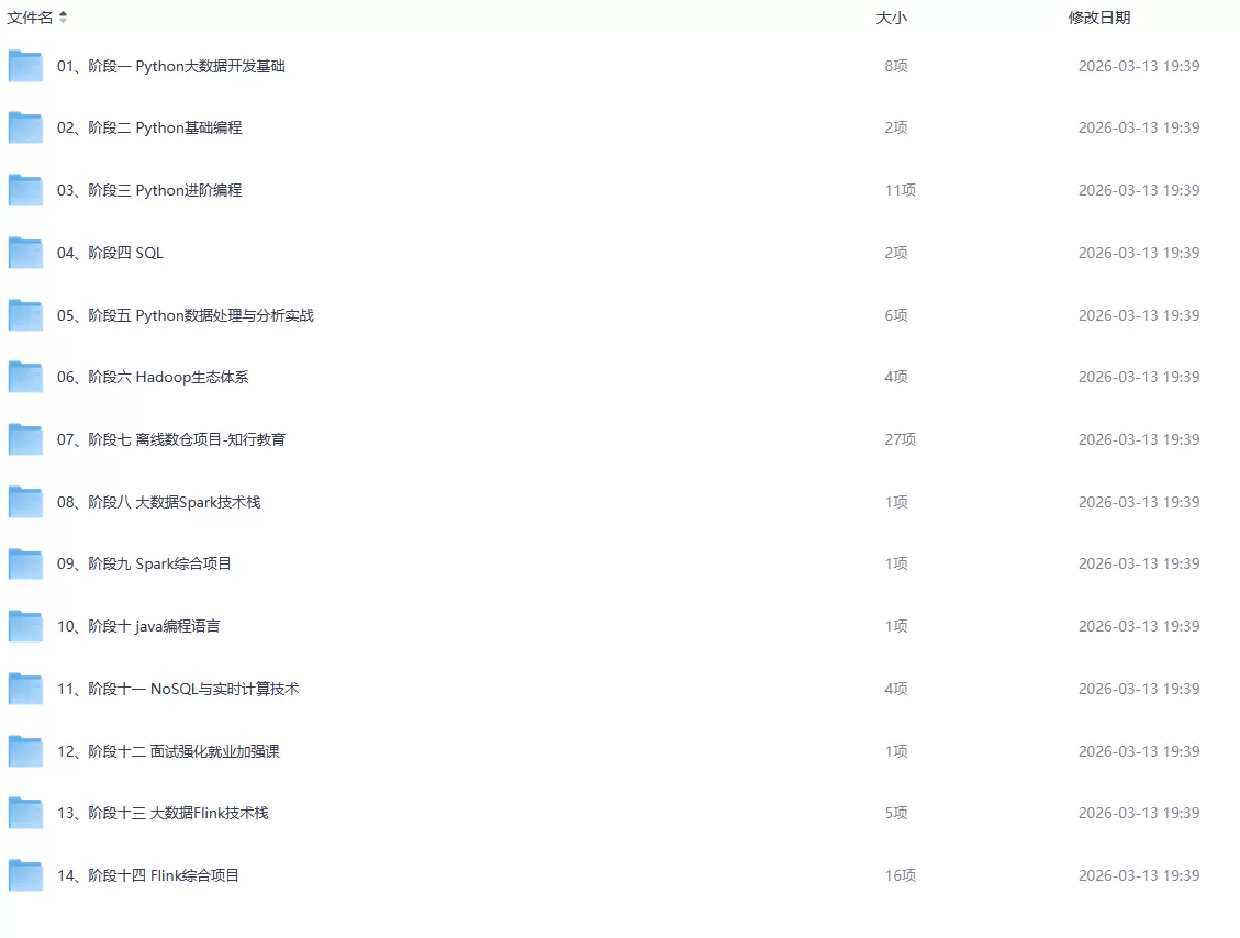 黑马程序员Python+大数据年度钻石会员课程：14阶段完整体系，价值24980元，完结无密！-小栈博客