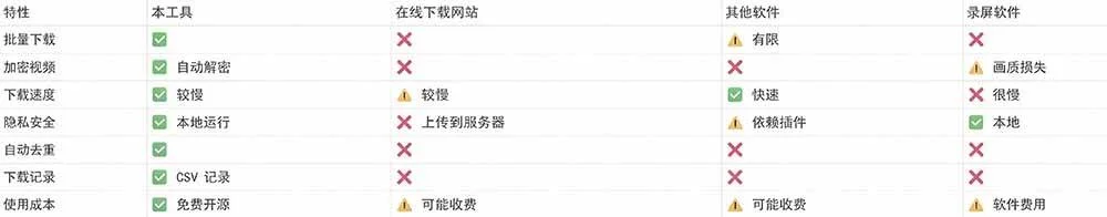 （20967期）Github热门工具，视频号下载神器又来了！一键注入下载按钮，轻松下载，使用便捷 wx_channel