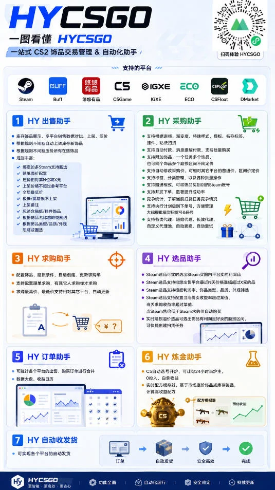 AI海外网游搬砖项目，轻松月入1W+，普通人利用空闲时间就能做！【揭秘】