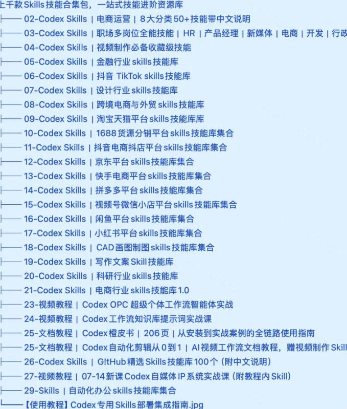 真值得收藏了,这次!上千款AI Skills技能直接被人打包好了,给AI工具备下了一整间技能商店 真值得收藏了,这次!上千款AI Skills技能直接被人打包好了,给AI工具备下了一整间技能商店