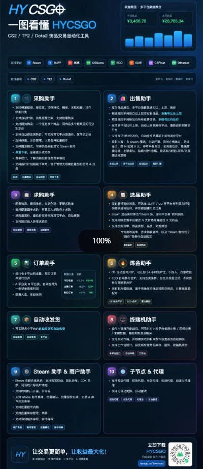 独家稳定运行三年游戏搬砖,轻松日入1k+,空闲时间就能做,长期稳定!【揭秘】 独家稳定运行三年游戏搬砖,轻松日入1k+,空闲时间就能做,长期稳定!【揭秘】